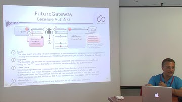 The FutureGateway framework - APIs - part 2