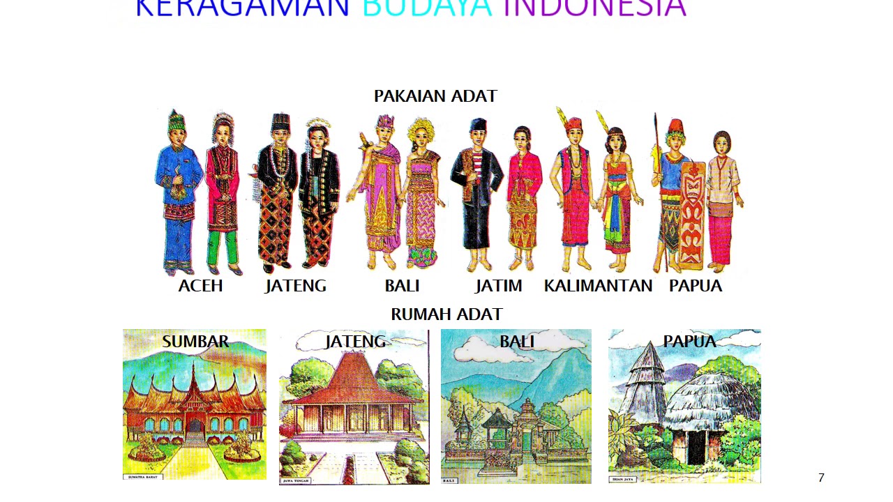 Power Point Pembelajaran Keanekaragaman Budaya Indonesia Youtube