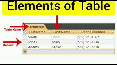 Class-8,Ch-3,Log on to Access