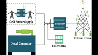 Powering Communication: Telecom Power Systems and Mobile Networks