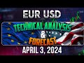 Latest recap eurusd forecast and elliot wave technical analysis for april 3 2024