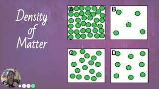 Unit 0 - What is Density?