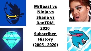 MrBeast Vs Ninja Vs Shane Vs DanTDM 2020 Subscriber History (2005 - 2020) 🔥🔥
