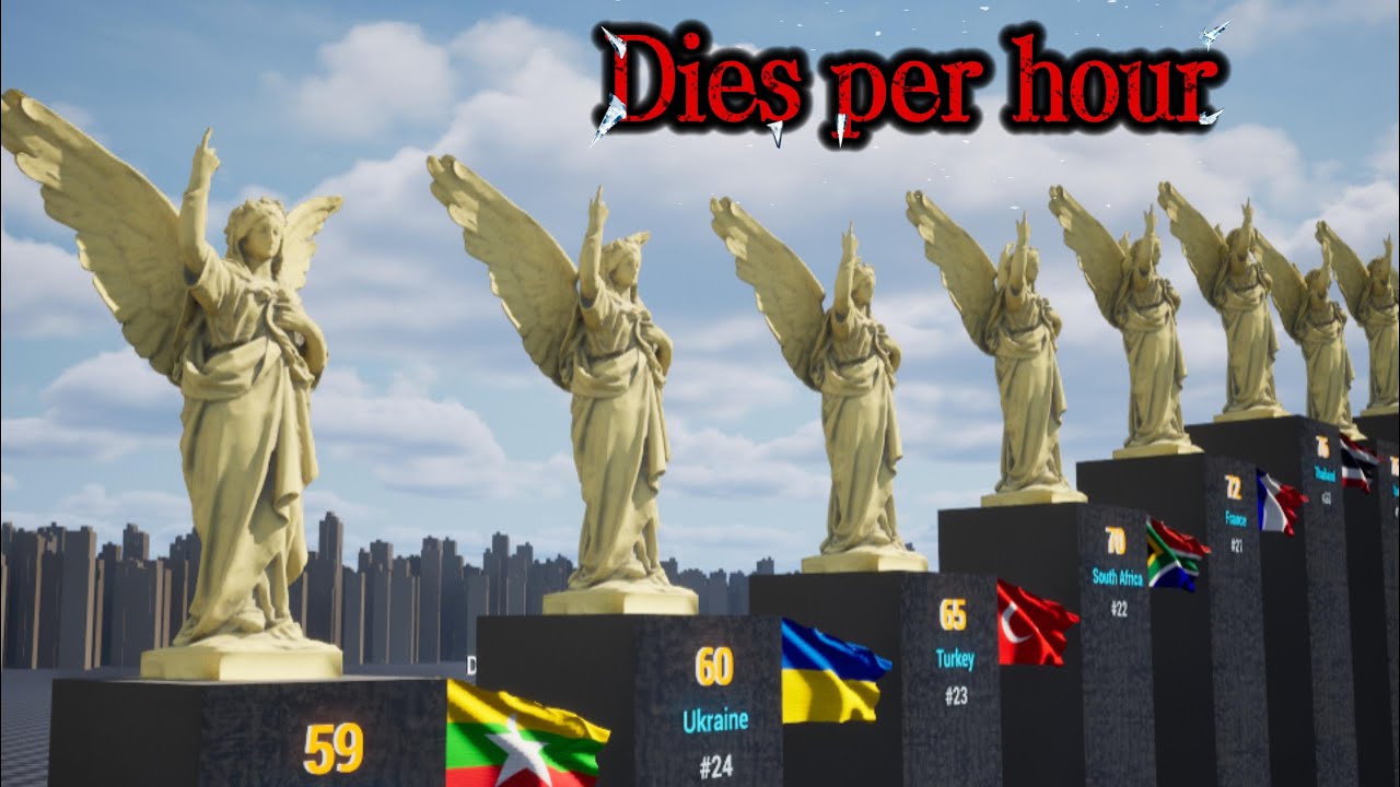Top 100 List of Number of People Who Died per Hour？