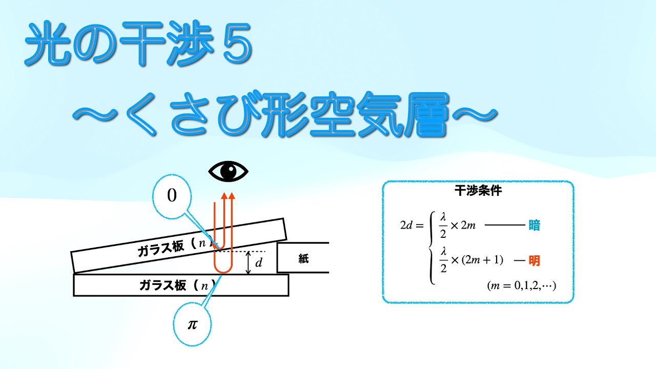 光干渉断層撮影にはどのようなリスクがありますか?
