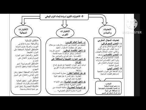 1bac الأولى باكالوريا مراجعة شاملة لمادة التاريخ والجغرافيا شعبة العلوم خطاطات تساعدك في المراجعة