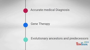 Human Genome Project