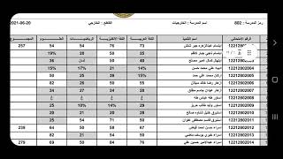 عاجل عاجل نتائج الدور الاول 2021 #خارجيات الـسادس الابتدائي | #الكرخ_الثالثة