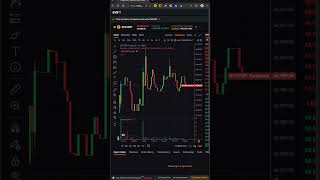 Биткоин будет расти? 50 или 126 тысяч? куда идёт BTC #shorts