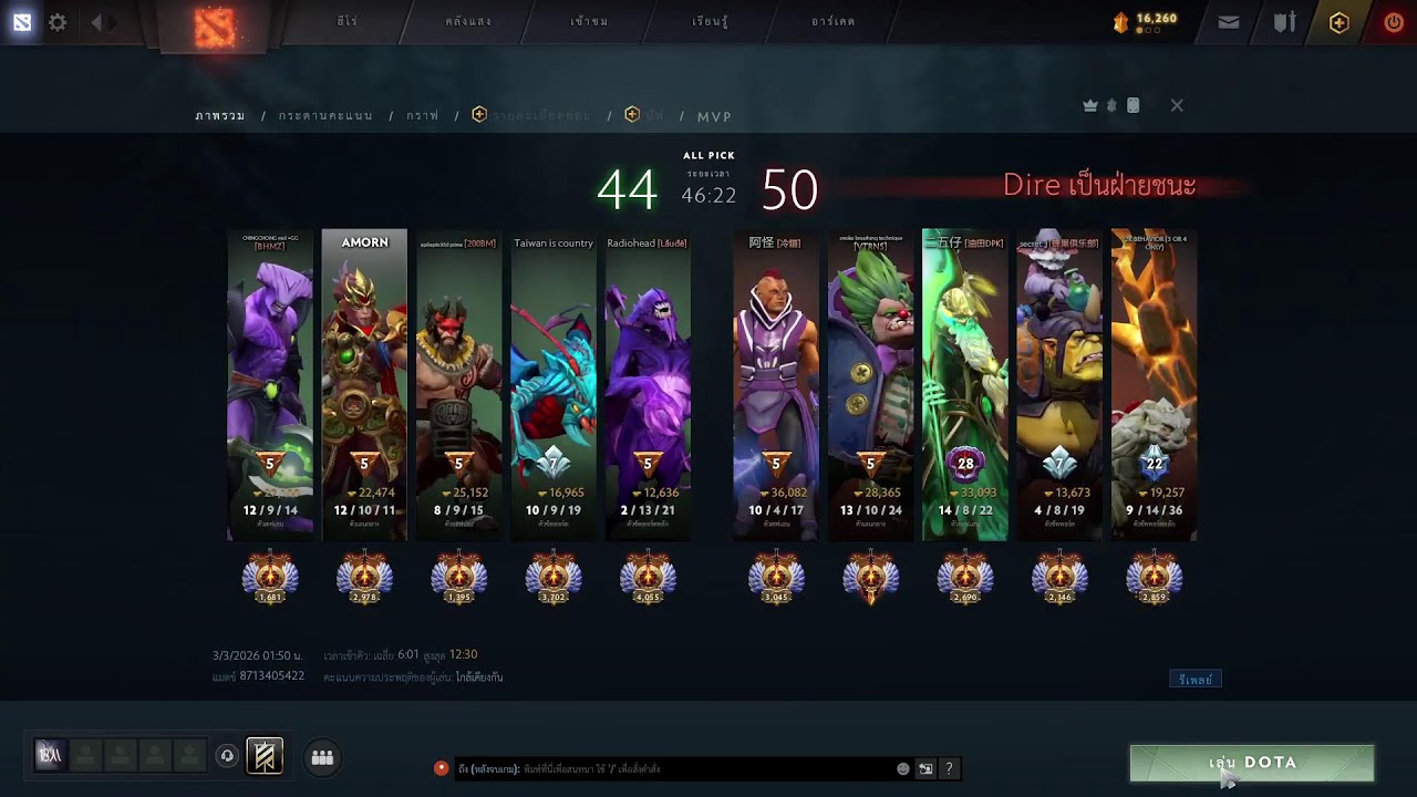 Dota2  Day 106  MMR 7317 สถานีต่อไป 8.5 k