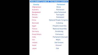 Parliaments Name Of The Famous Country  part 1