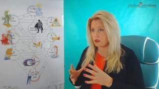 Difference between a Highly Sensitive Person (HSP) and an Intuitive-Sensitive Person (ISP)