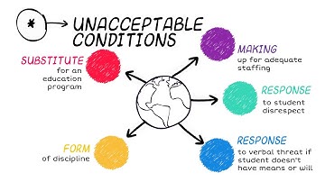 Restraint and Seclusion Part 1