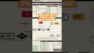 Student Builds Claude AI Trading Bot & Makes $193,000 on Polymarket