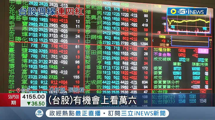 台股飞越15600点! 外资连14买"回流"逾2500亿元 联发科营运再攻顶 去年每股大赚74.59元｜记者 李雯珂 欧俊杰｜【台湾要闻】20230203｜三立iNEWS - 天天要闻