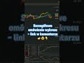 Rainbow - długi termin wciąż w trendzie bocznym #trading #giełda #shorts