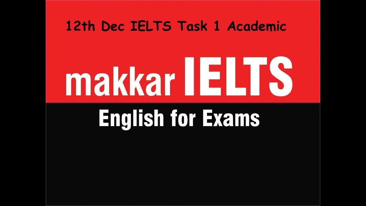 12 December 2019 Task 1 - YouTube