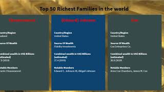 Top 50 richest families in the world | In the Data