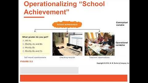 Sept-3-2021 Chapter 3 "Three Claims, Four Validities & Interrogation Tools"