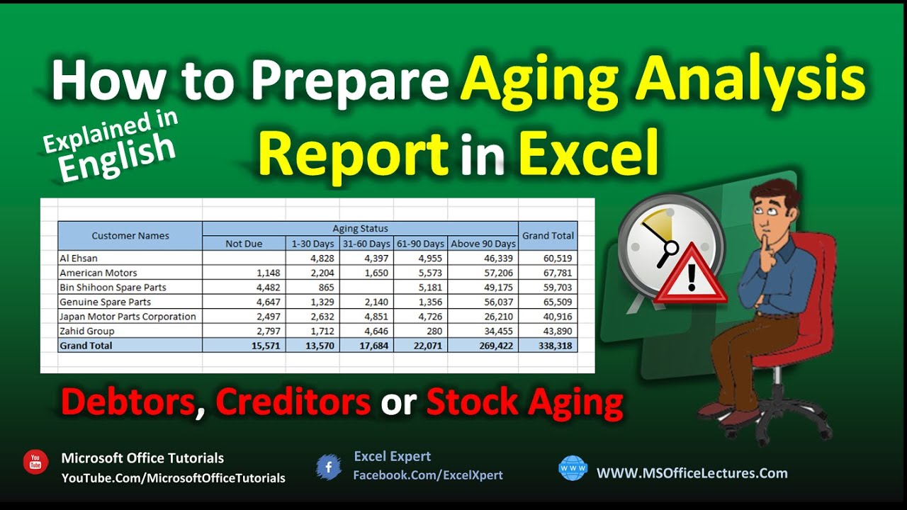 How to Prepare Aging Analysis Report in MS Excel