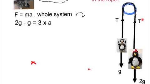 mechanics 1 - Connected particles 2