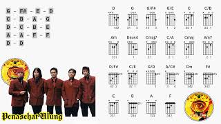 Download Lagu Chord Pupus - Dewa19