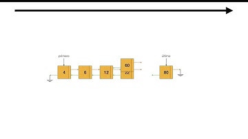 Estructuras de Datos - Colas de Prioridad
