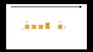 Estructuras de Datos - Colas de Prioridad