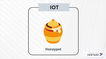 Telecommunication IoT Honeypot