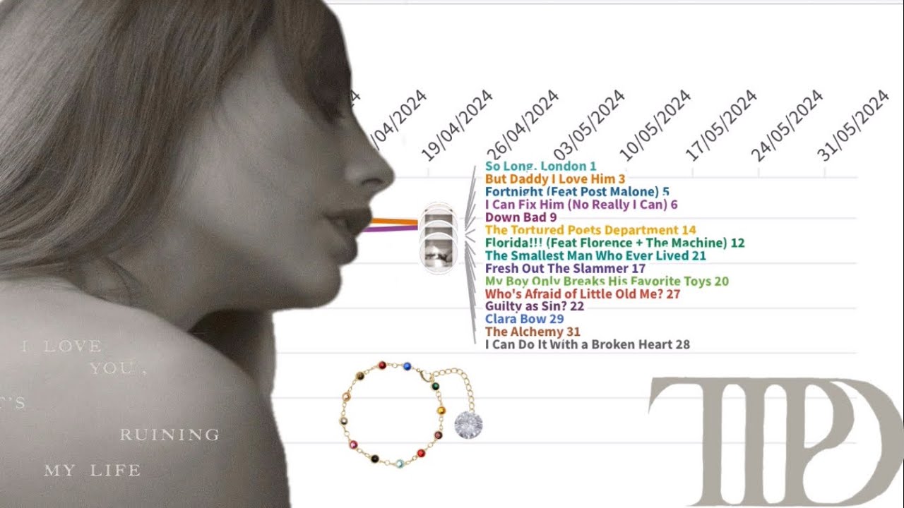 The tortured poets department billboard hot 100 predictions fantasy