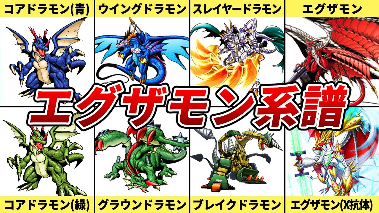 The pinnacle of Dragon-type Digimon] Explaining the evolutionary