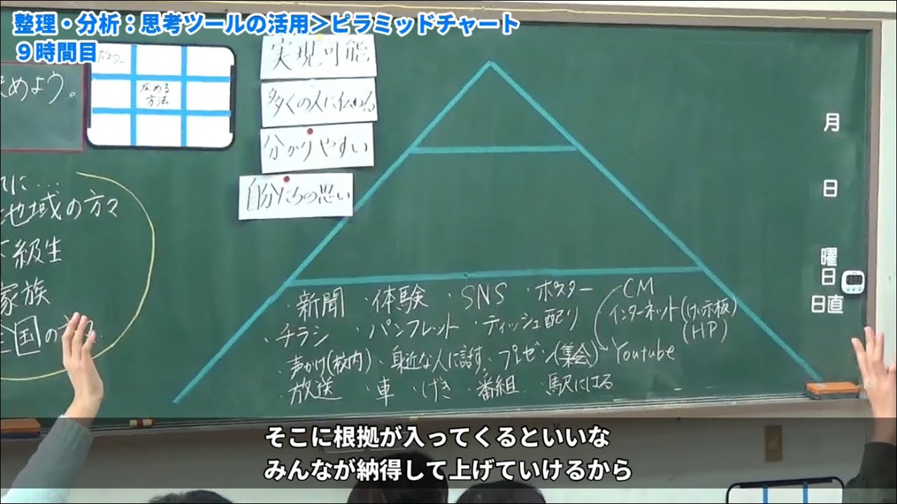 ヒント集308整理分析 思考ツールの活用 ピラミッドチャート Youtube