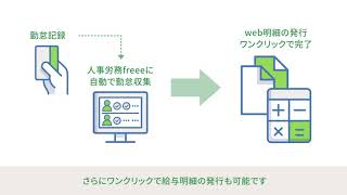 人事労務管理をエクセルで実施されている方のお悩みについて【人事労務freee使い方ガイド１】