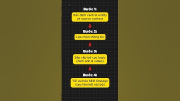 Cách tạo Core Section trong Semantic SEO #coresection #shorts