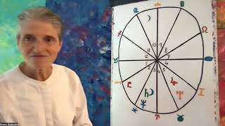 Capricorn 2024  2025 Annual Astrology  New Horizons opening for you!