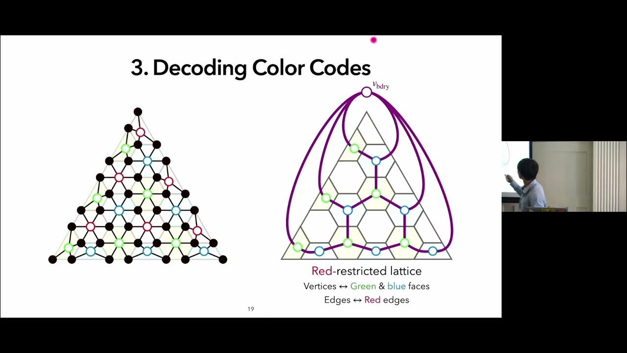 Color code decoder with improved scaling for correcting circuit-level ...