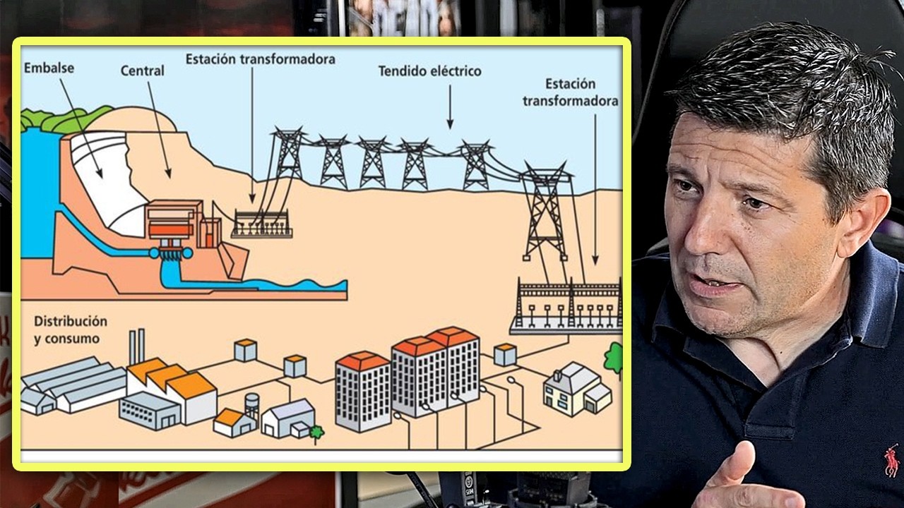 ¿Cómo LLEGA la ELECTRICIDAD a tu CASA? La explicación sencilla de un ...