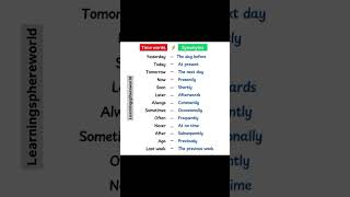 Time Words vs Synonyms 🔥 | Smart English Vocabulary Upgrade 🚀