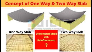 Concept Of One Way U0026 Two Way Slab  Difference Load Distribution Slab Rainforcement