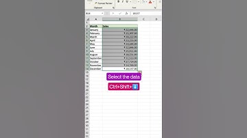 Insert Charts within the cell in Excel using Quick Analysis