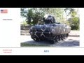 AIFV Or IDF Achzarit Fighting Vehicles Full Specs Comparison AIFV Or IDF Achzarit Fighting Vehicles Full Specs Comparison