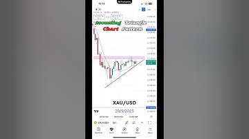 Ascending Triangle Pattern in XAU/USD | Gold Breakout Strategy Explained 💰📈