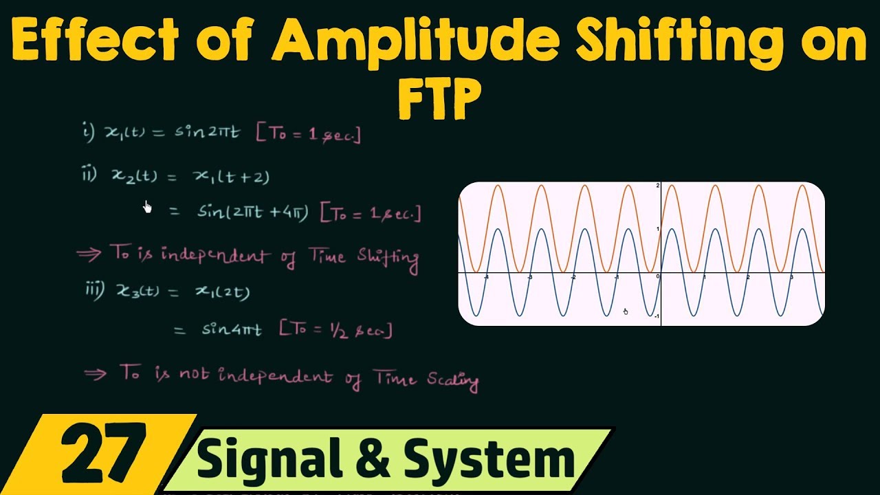 Effect of Amplitude Shifting on Fundamental Time Period