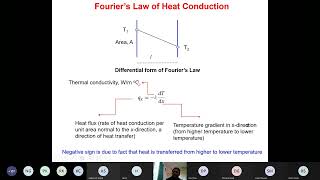 2 CLL251 Heat Transfer by Manojkumar Charandas Remteke Meeting now 20210208 093022 Meeting Recordi