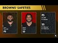 Cleveland Browns SURPRISE Cut Candidates Going Into Preseason Week 3 vs. Chiefs