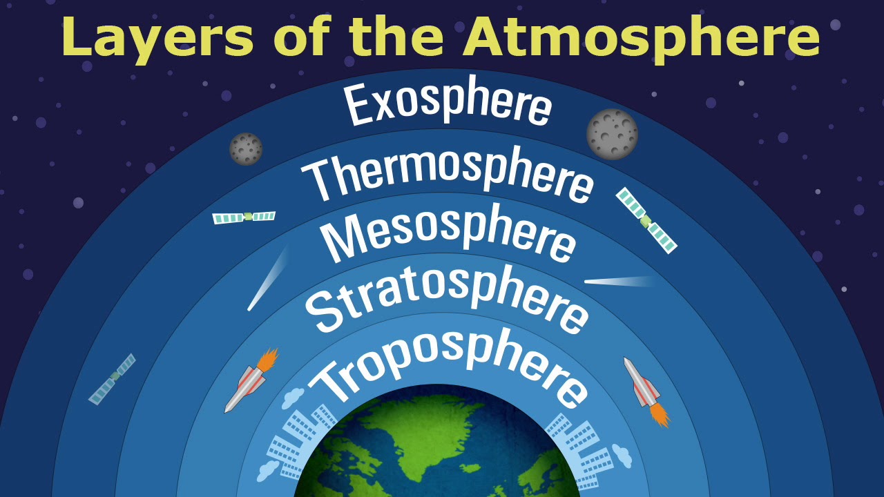 Atmosphere-Science Rap adlı videoyu YouTube'da izle Atmosphere-Science Rap adlı videoyu YouTube'da izle