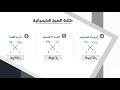 كتابة الصيغة الكيميائية وزن المعادلات الكيميائية