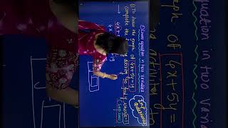 10th Maths Linear Equations in Two Variables #mcq #shortvideo