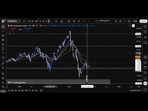 Outlook IHSG 27 SEPTEMBER 2026