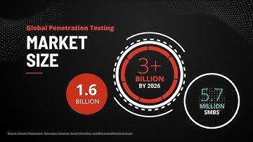 The Pitch That Earned Vonahi 1 of The Top 3 Pitch IT Finalist Spots